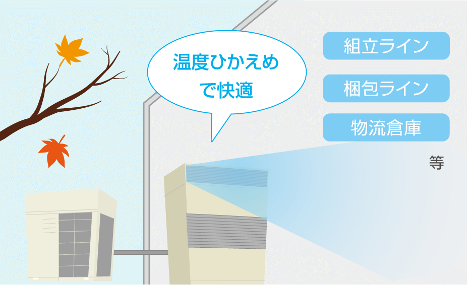 ダイキン　エアコン修理部品　インバータ組立品